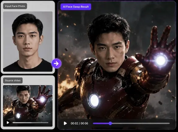 Video Face Swap